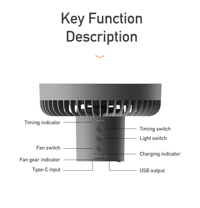 10000mAh Camping Fan Rechargeable Desktop Portable Circulator Wireless Ceiling Electric Fan with Power Bank LED Lighting