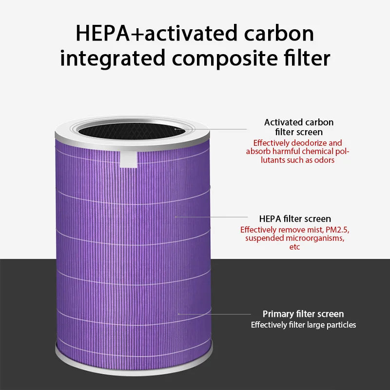 Air Filter For Xiaomi Mi Air Purifier 1 2 2H 2C 2S 3 3H 3C Pro Carbon Haze HEPA PM2.5 Anti Bacteria Formaldehyde Purifier Filter