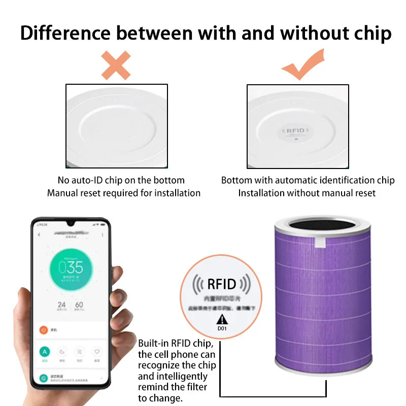 Air Filter For Xiaomi Mi Air Purifier 1 2 2H 2C 2S 3 3H 3C Pro Carbon Haze HEPA PM2.5 Anti Bacteria Formaldehyde Purifier Filter