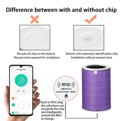 Air Filter For Xiaomi Mi Air Purifier 1 2 2H 2C 2S 3 3H 3C Pro Carbon Haze HEPA PM2.5 Anti Bacteria Formaldehyde Purifier Filter